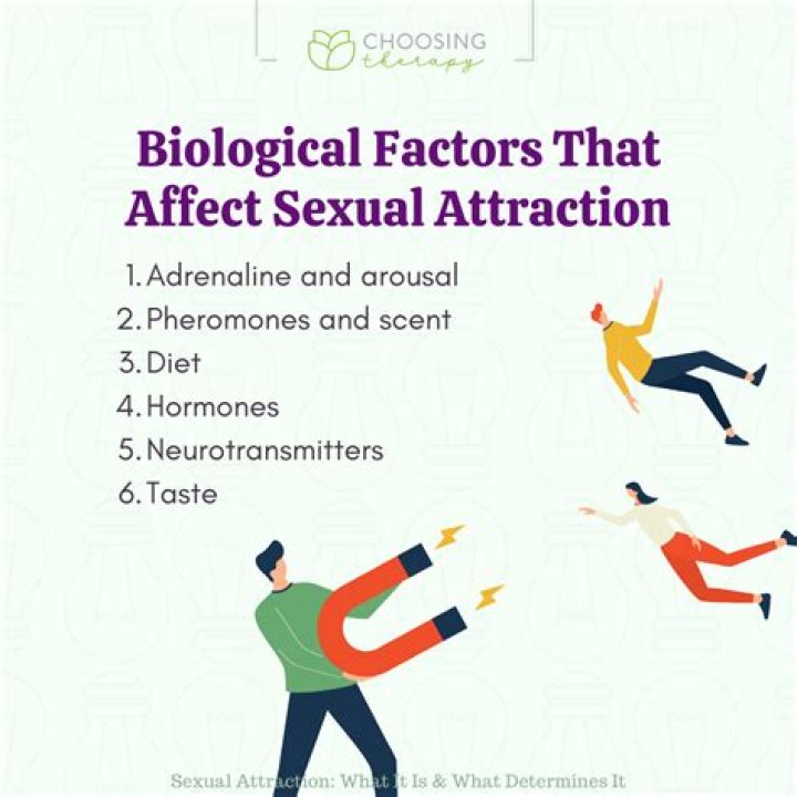 What Causes Fatal Attraction?