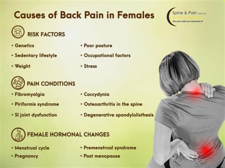 What causes lower back pain in females?