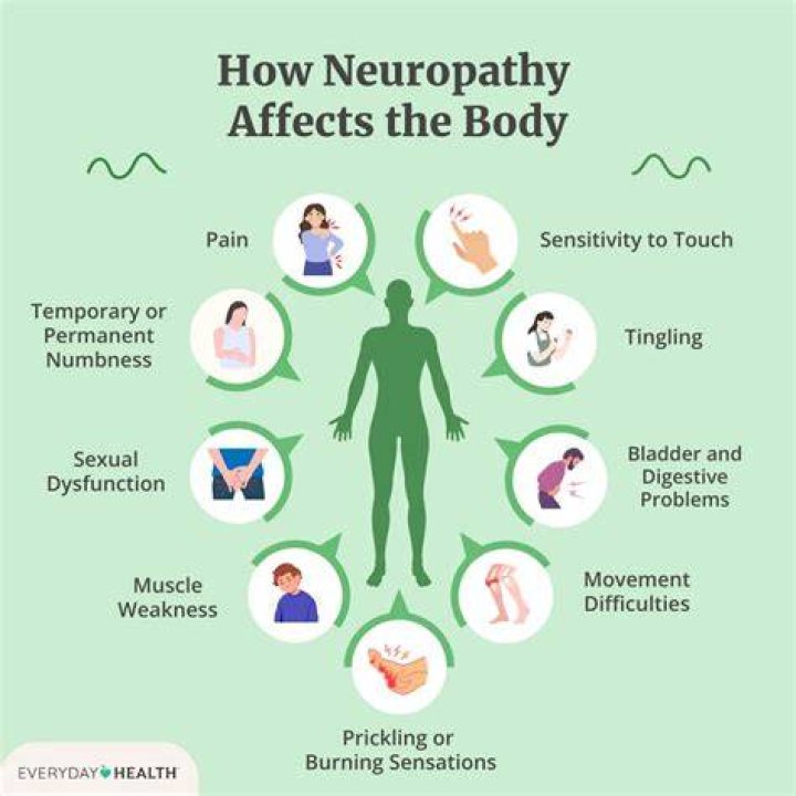 What causes neuropathic itch?