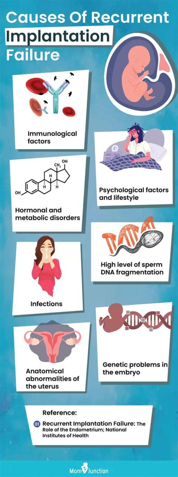 What causes unsuccessful implantation?