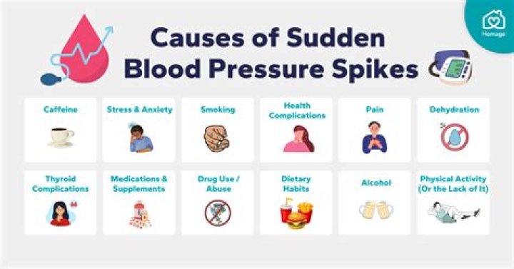 What causes your blood pressure to suddenly get high?