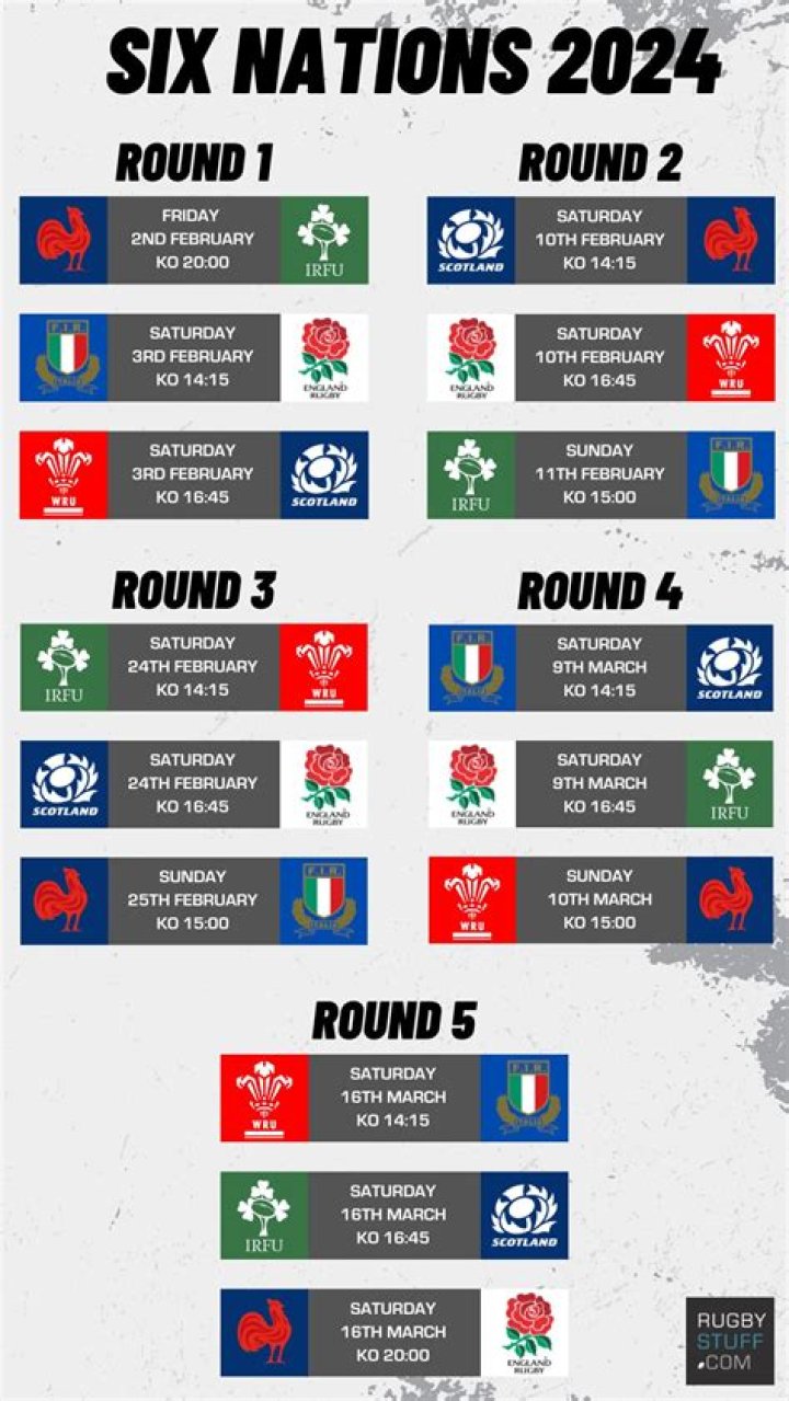 What channel is England Six Nations on today?