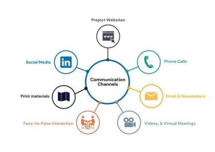 What channels are being added to Philo?