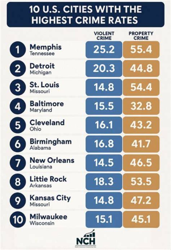 What city has the most dancers?