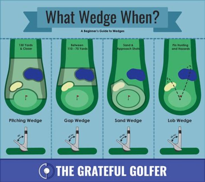 What club is between a pitching wedge and sand wedge?
