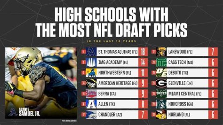 What college has produced the most NFL lineman?
