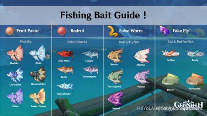 What color is hardest for fish to see?