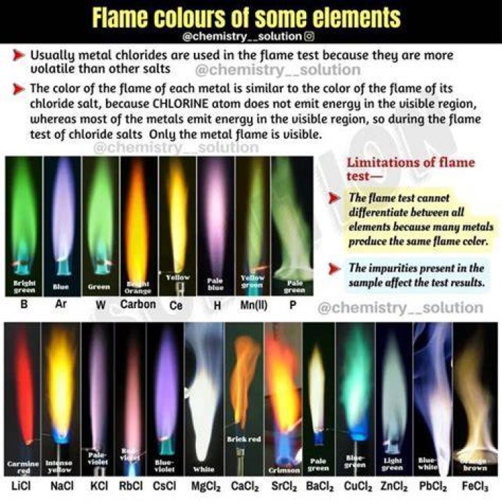 What color is methanol flame?