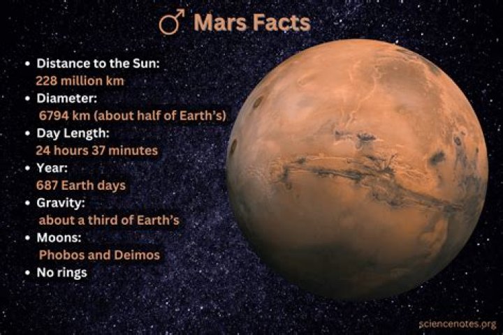 What color is the sky on Mars and why?