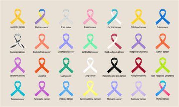 What color ribbon is for Parkinson disease?