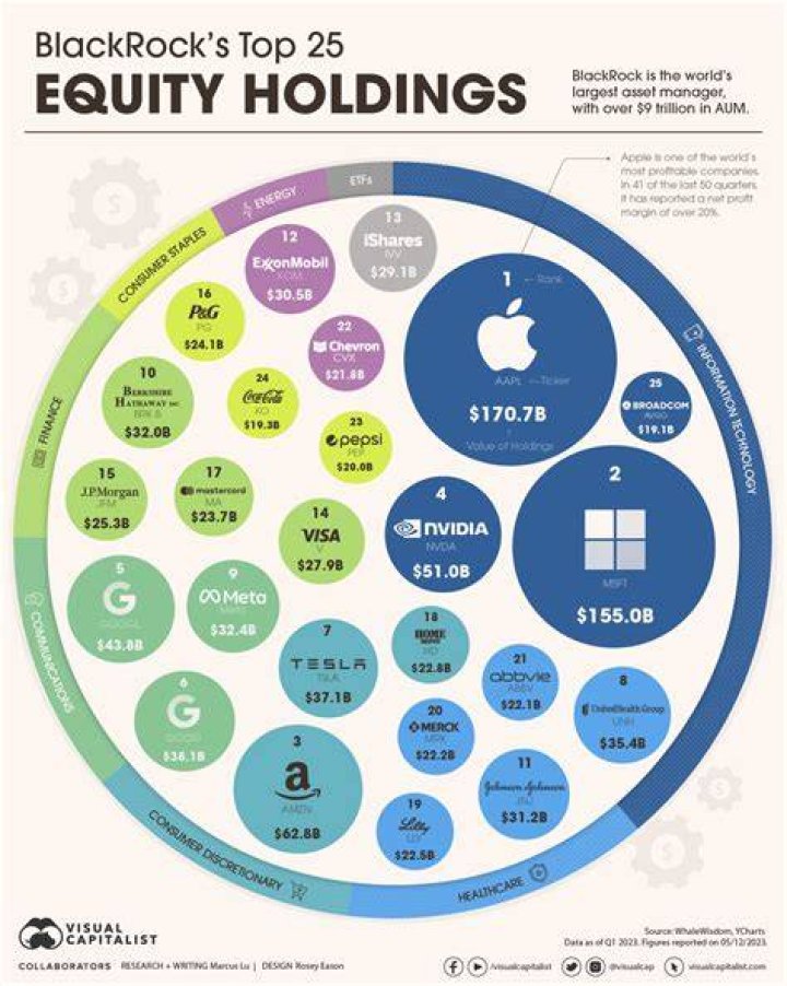 What companies does MOTIV own?