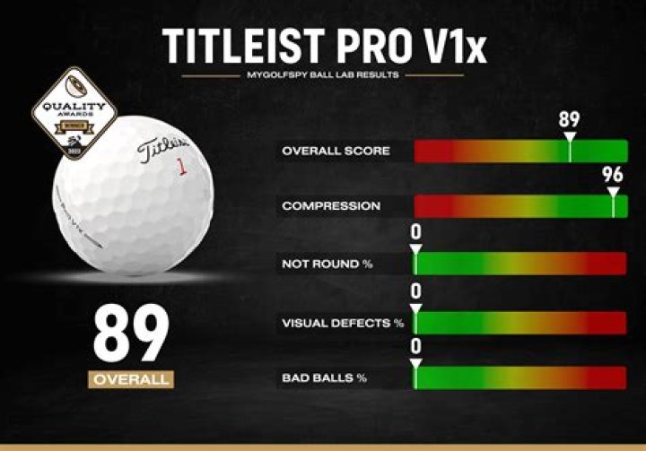 What compression is Titleist NXT?