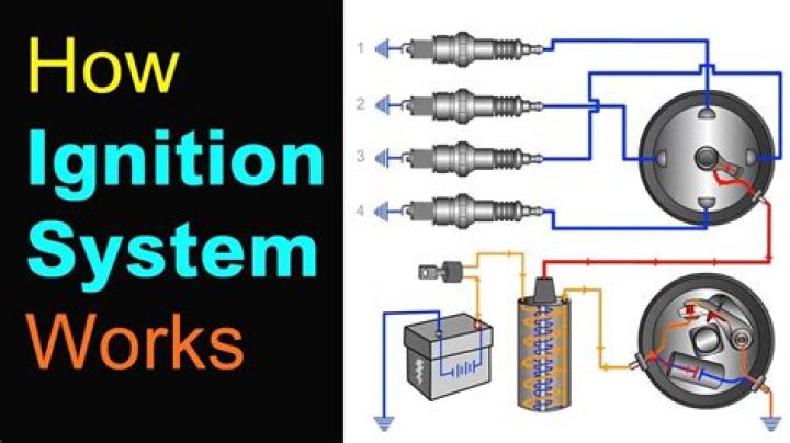 What controls the ignition timing on a distributor less ignition system?