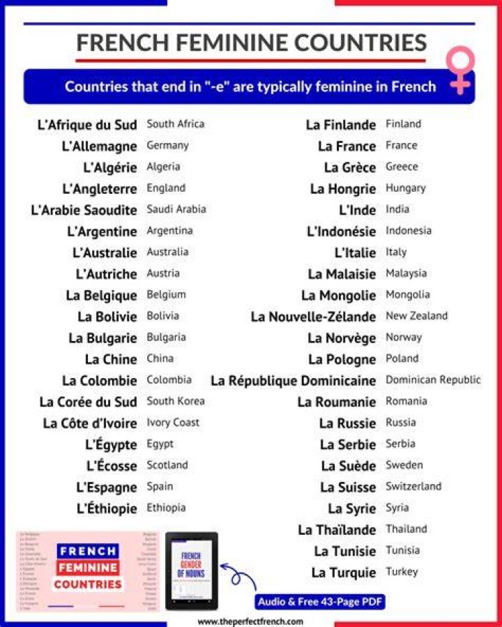 What countries are feminine in French?
