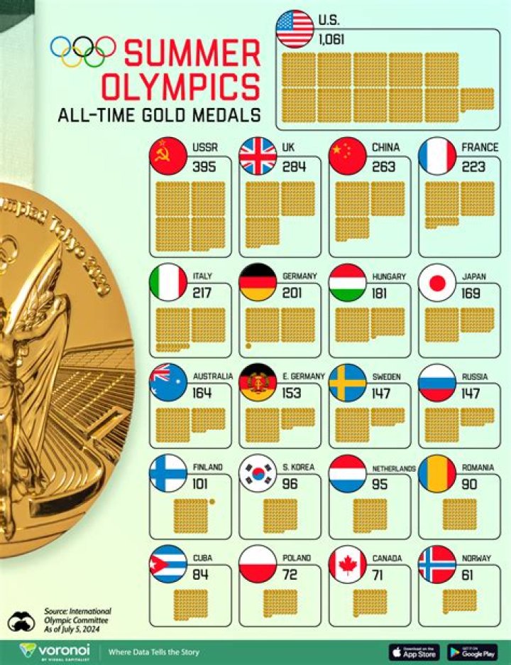 What country has the most gold medals in ski jumping?