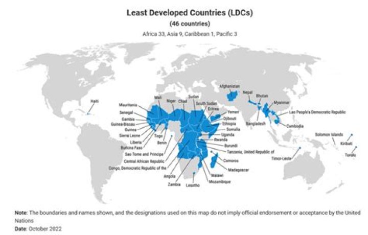 What country is least developed?