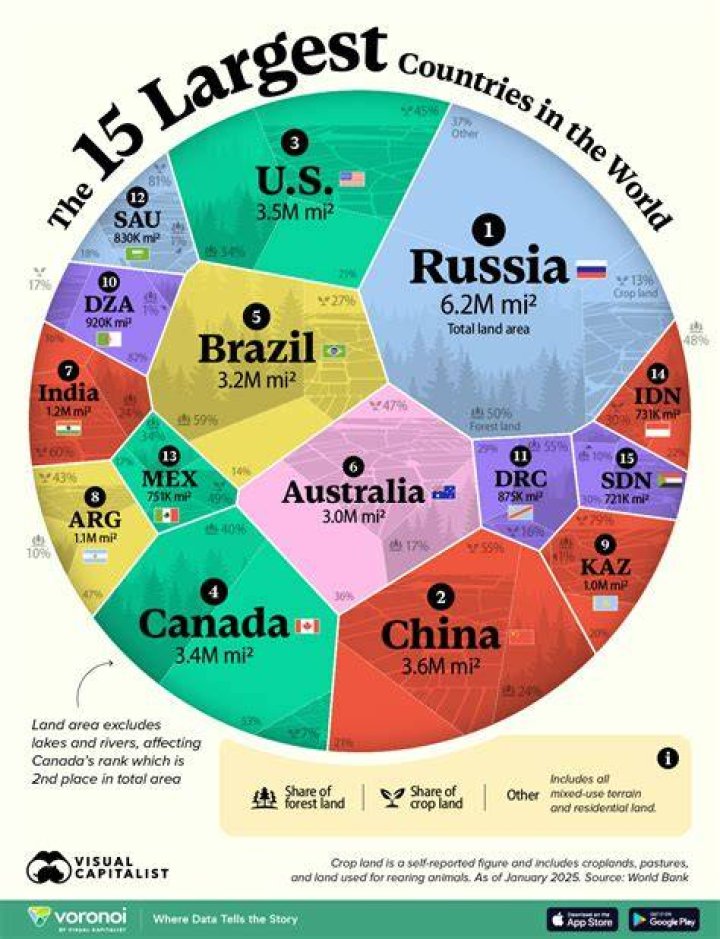 What country is the ROC?