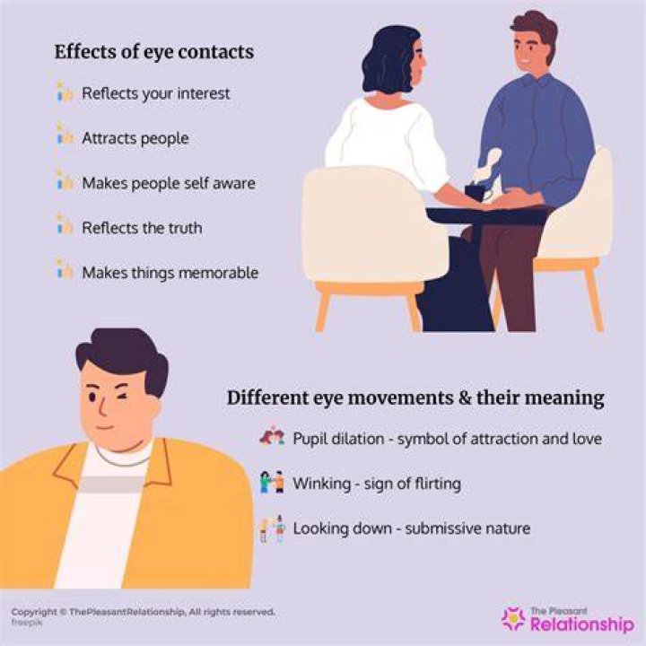 What culture is it rude to make eye contact?