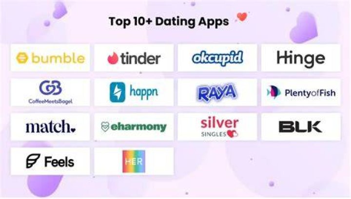 What dating site is completely free?