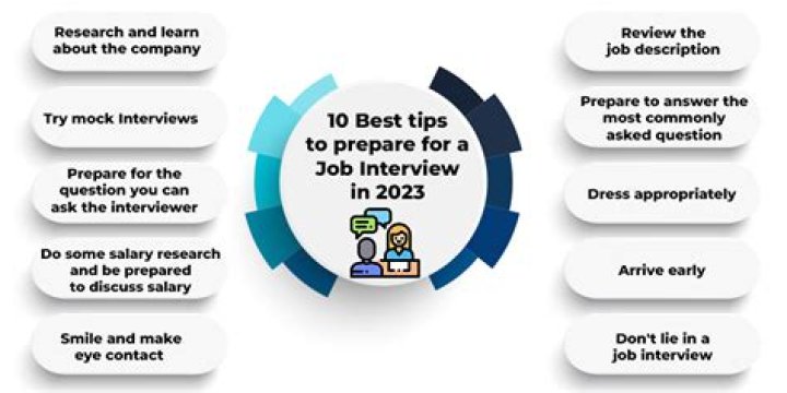 What day is best for interview?