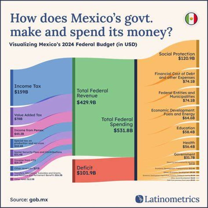 What did Texans want from the Mexican government?