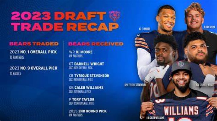 What did the Bears trade?