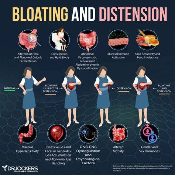 What disease causes weak tendons?