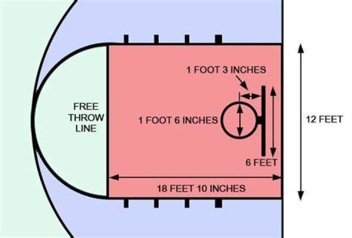 What distance is the free-throw line?