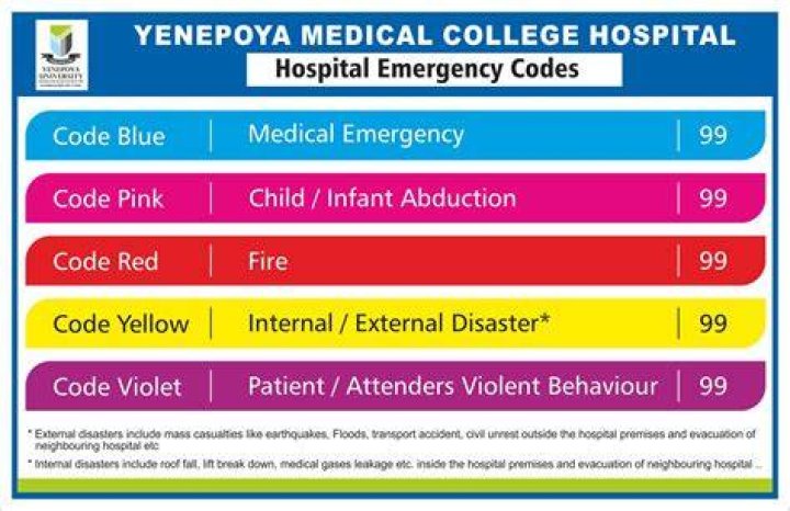 What do all the codes mean in a hospital?