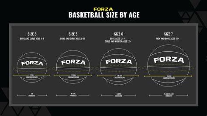 What do basketball sizes mean?