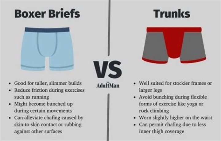 What do boxers wear under their trunks?