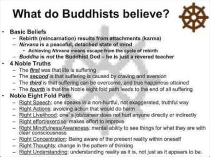 What do Buddhist believe about marriage?
