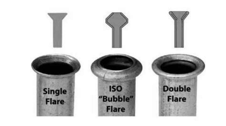 What do different flares mean?