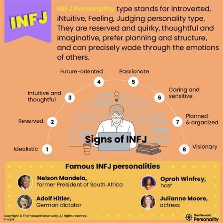 What do INFJs like doing?