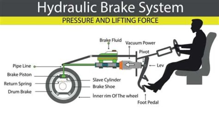 What do modern semi trucks use to actuate the brakes?