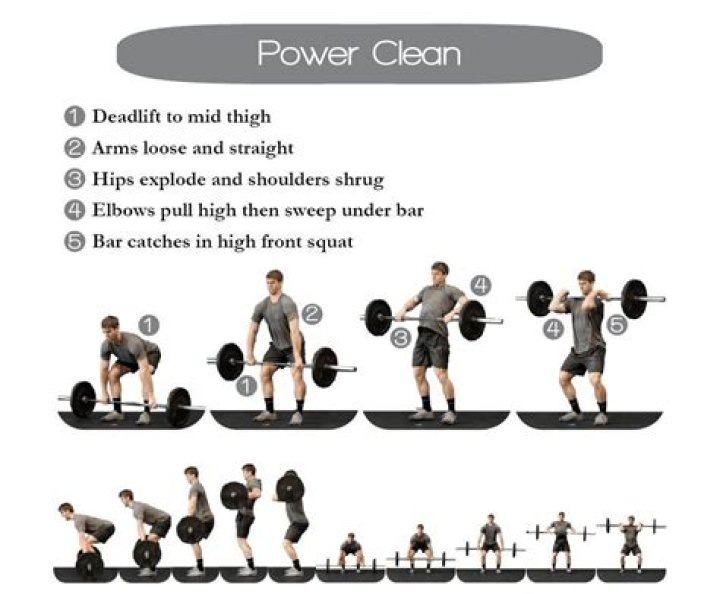 What do power cleans work out?