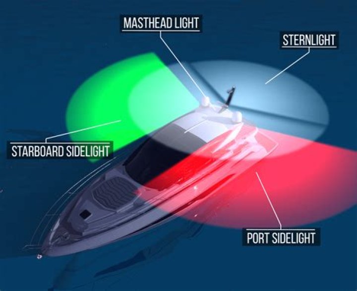 What do red and green lights mean on a boat?