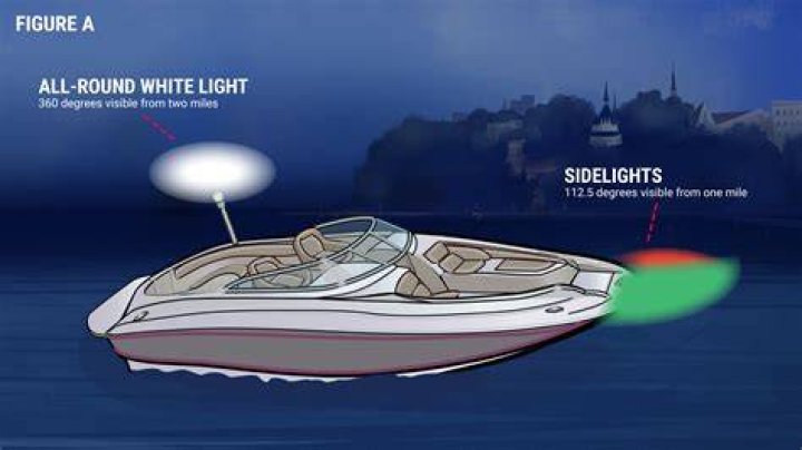 What do red and green lights on a boat mean?