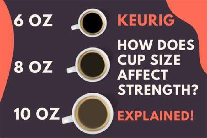 What do the different cup sizes on a Keurig mean?
