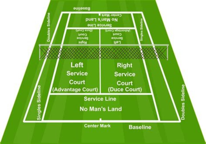 What do the lines in tennis mean?