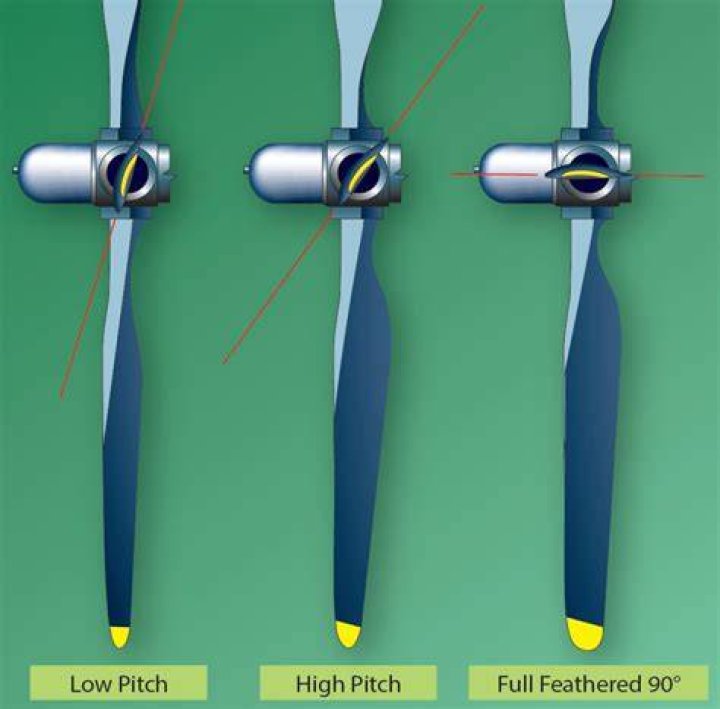 What do the numbers on propellers mean?