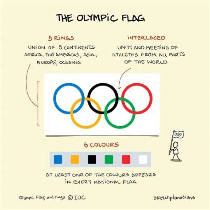 What do the red and white colors in the Olympic torch represent?