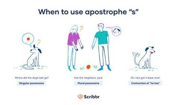What do you call apostrophe S?