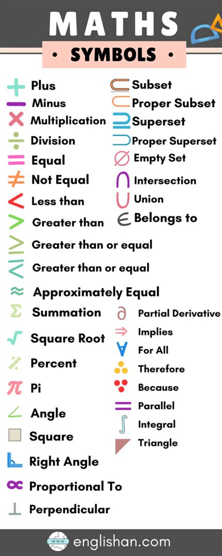 What do you call the mathematical analogue of an English noun?