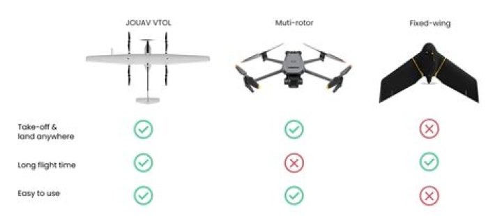 What do you do if your drone gets stuck in a tree?