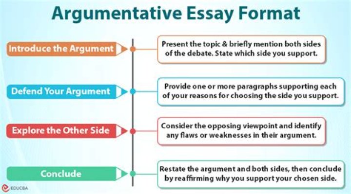 What do you say to an argumentative person?