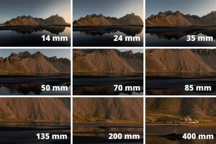 What does 300mm lens mean?