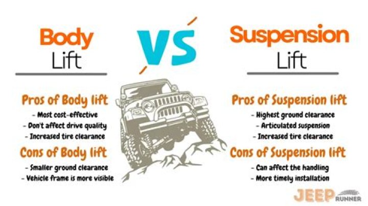 What does a body lift do to a car?