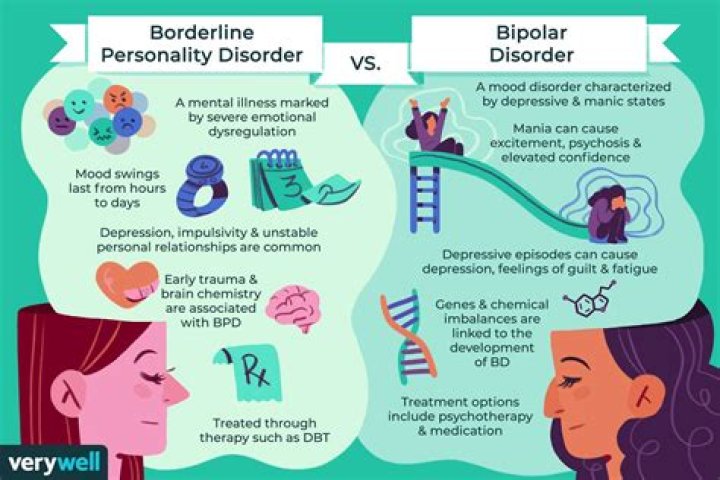 What does a BPD episode look like?