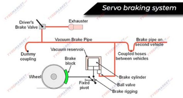 What does a brake servo do?